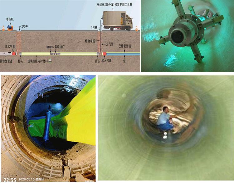 玉树UV-CIPP内衬修复