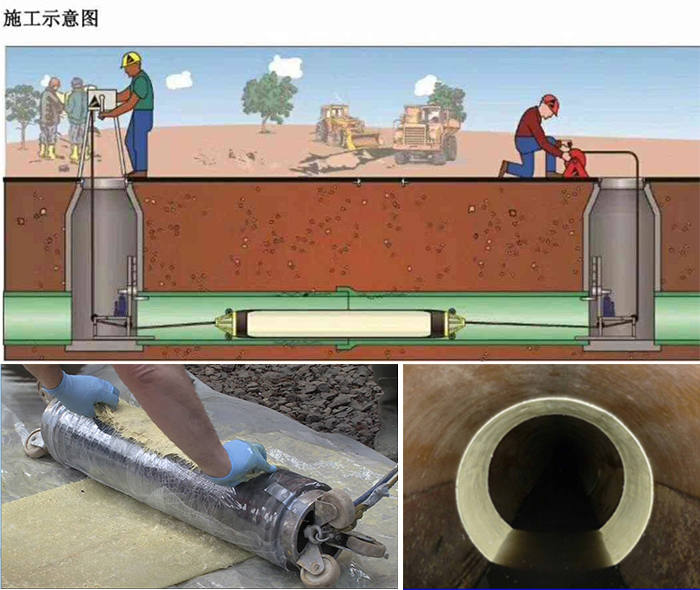 玉树管道局部点状修复